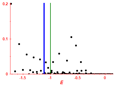 Strength function